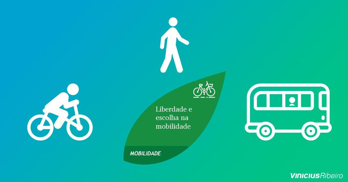 Mobilidade para uma comunidade sustentável